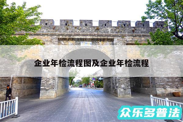 企业年检流程图及企业年检流程