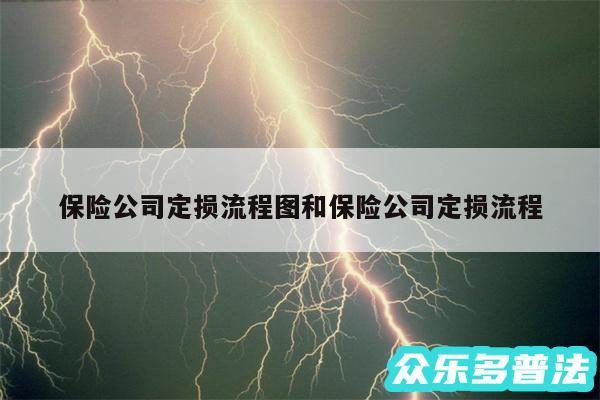 保险公司定损流程图和保险公司定损流程